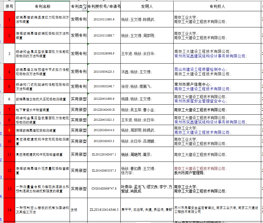 太阳成集团tyc151cc