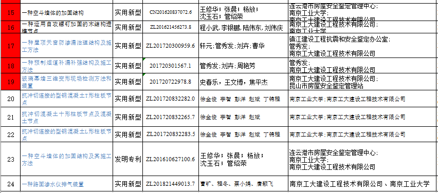 太阳成集团tyc151cc